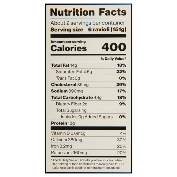 Nutritional Panel