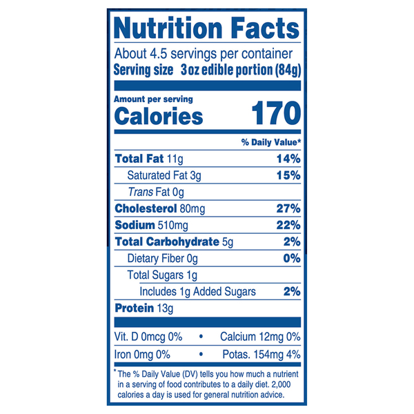 Nutritional Panel