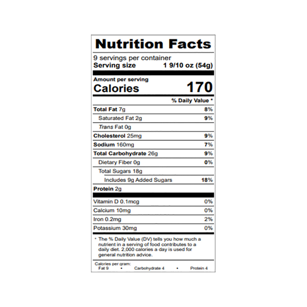 Nutritional Panel
