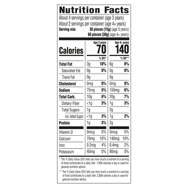 Nutritional Panel