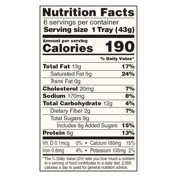 Nutritional Panel
