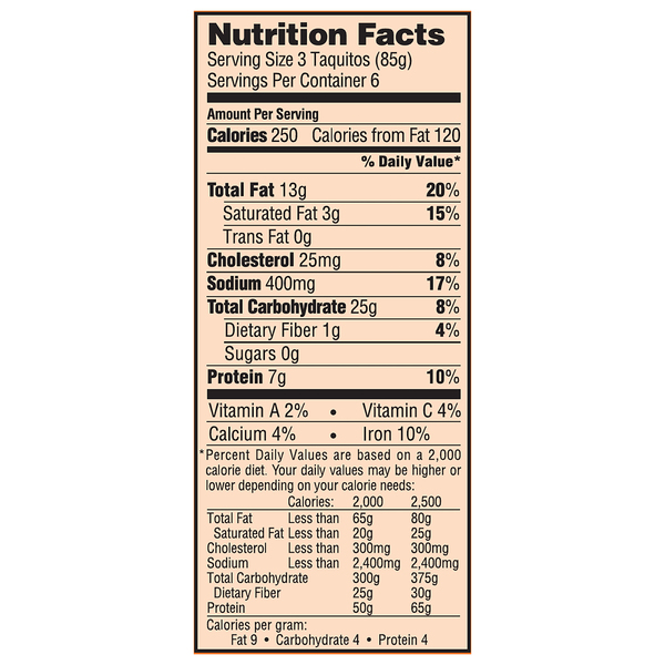 Nutritional Panel