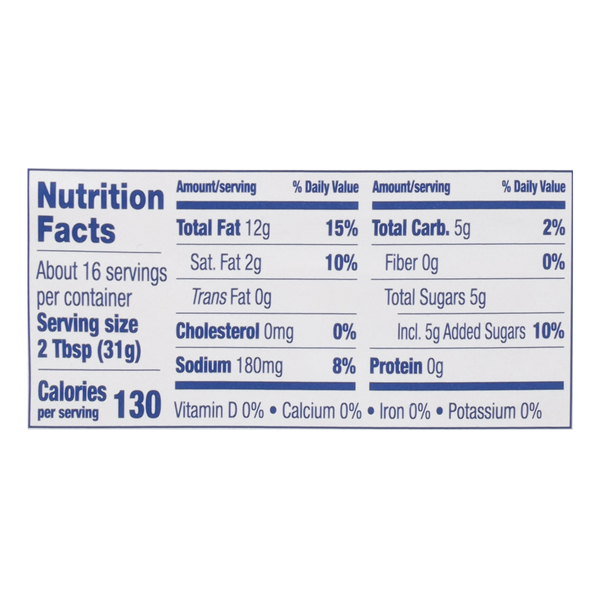 Nutritional Panel