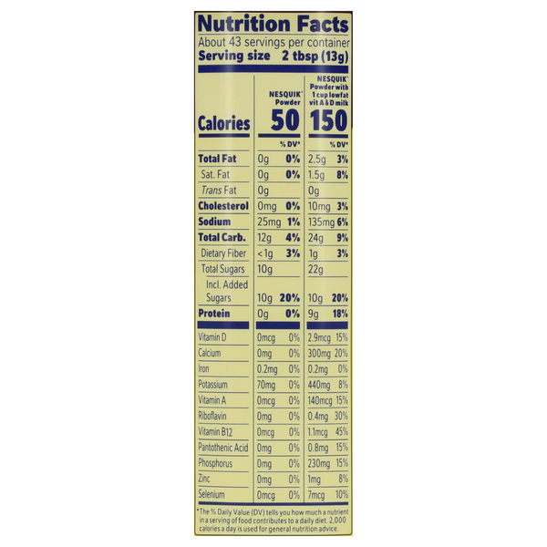 Nutritional Panel