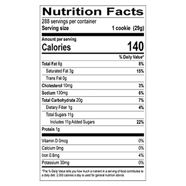 Nutritional Panel