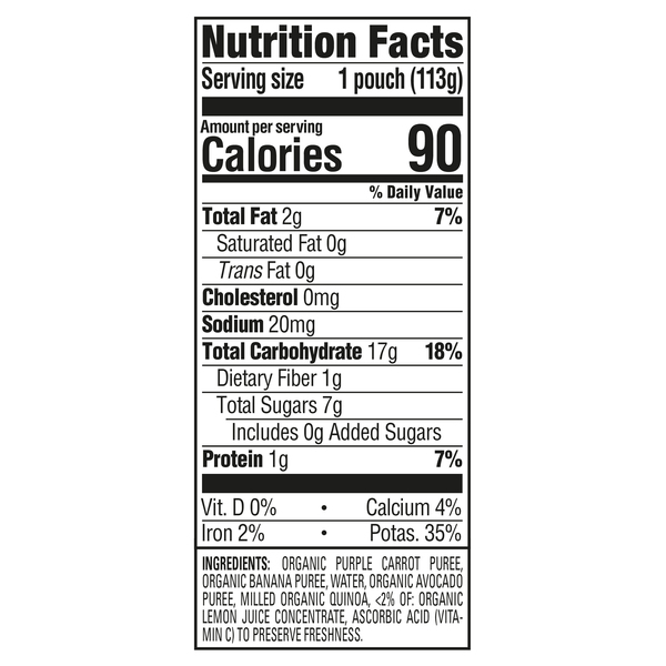 Nutritional Panel