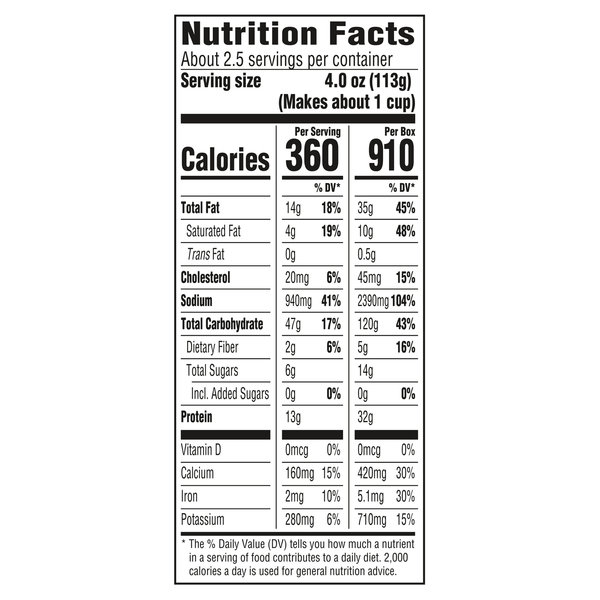 Nutritional Panel