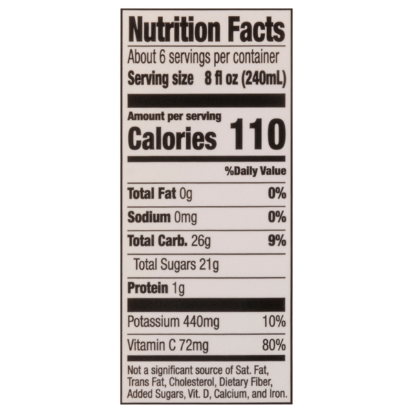 Nutritional Panel