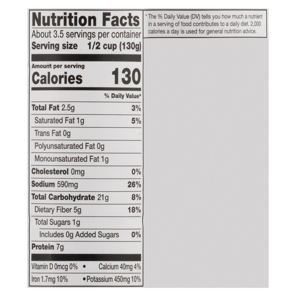 Nutritional Panel