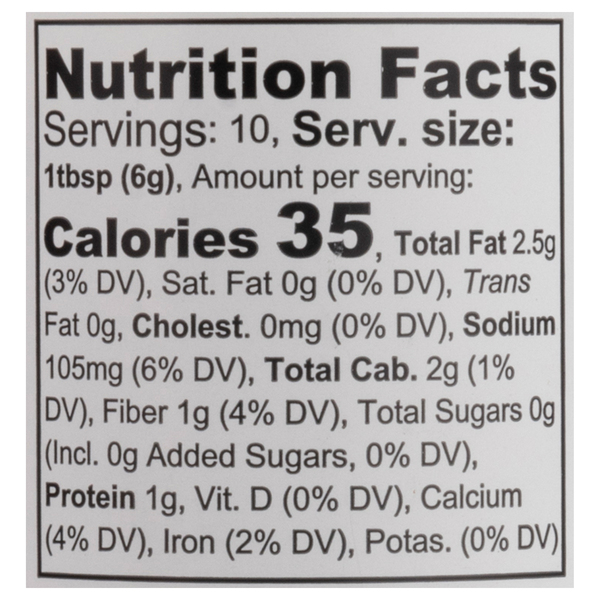 Nutritional Panel