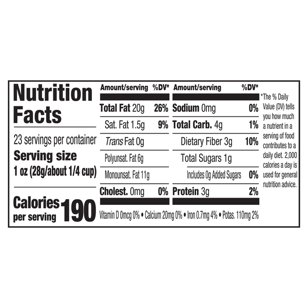 Nutritional Panel