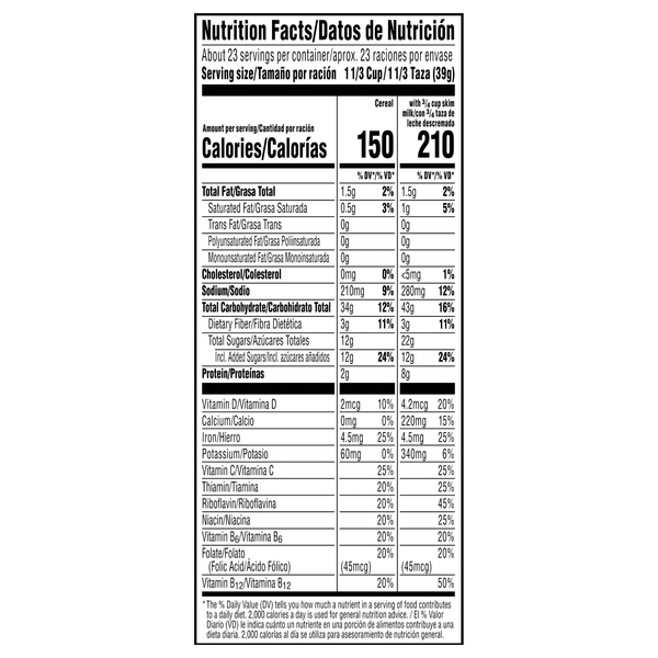 Nutritional Panel