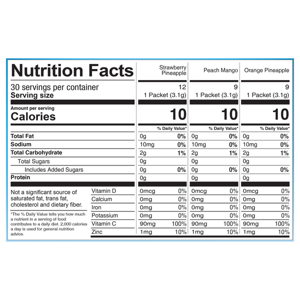 Nutritional Panel