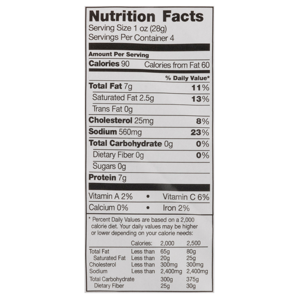 Nutritional Panel
