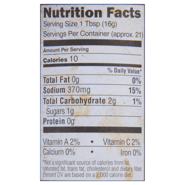 Nutritional Panel