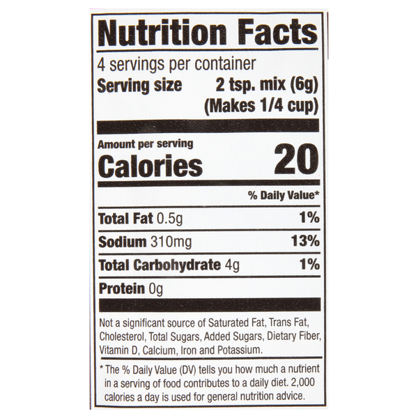 Nutritional Panel