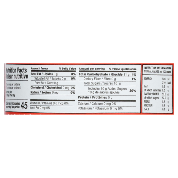 Nutritional Panel