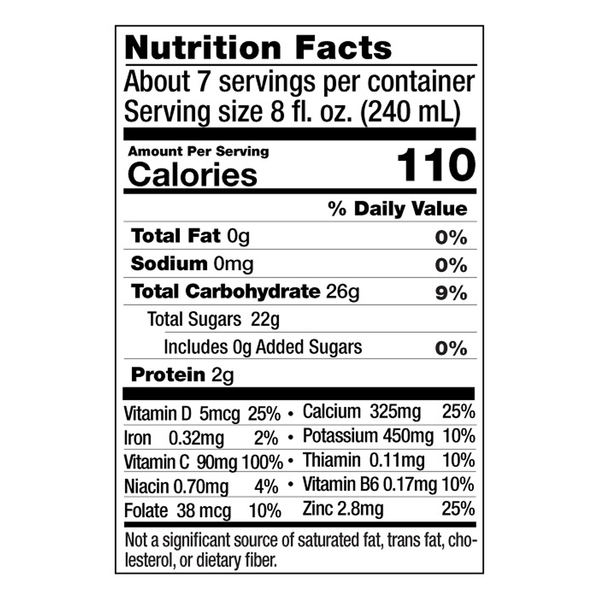 Nutritional Panel