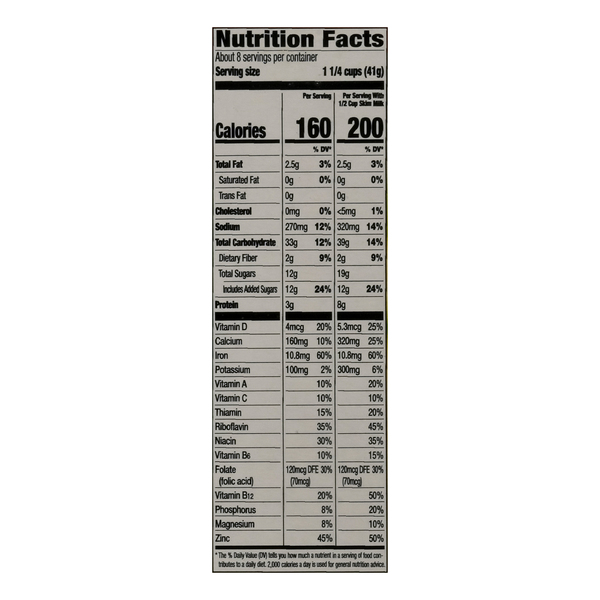 Nutritional Panel
