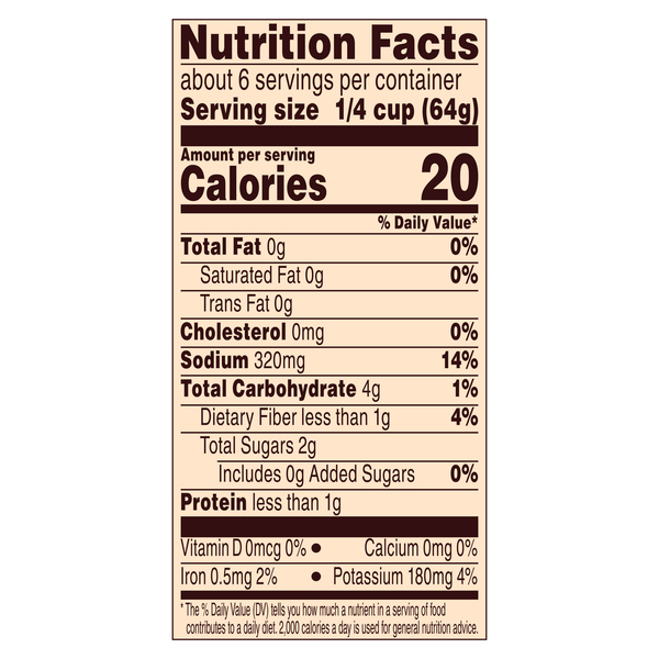 Nutritional Panel