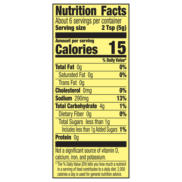 Nutritional Panel
