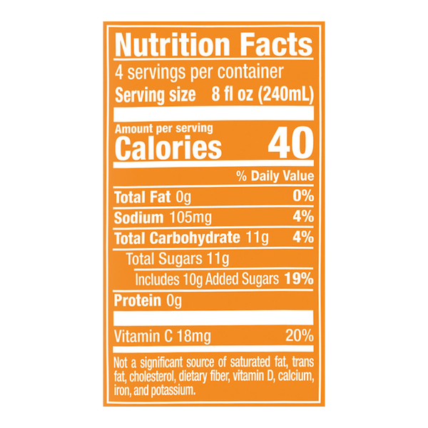 Nutritional Panel