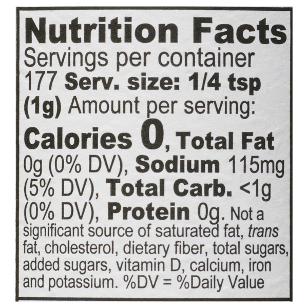 Nutritional Panel