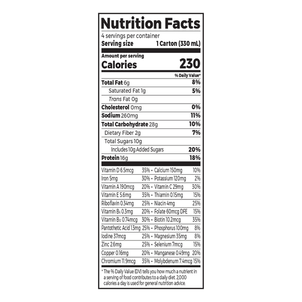 Nutritional Panel