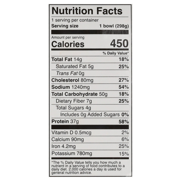 Nutritional Panel