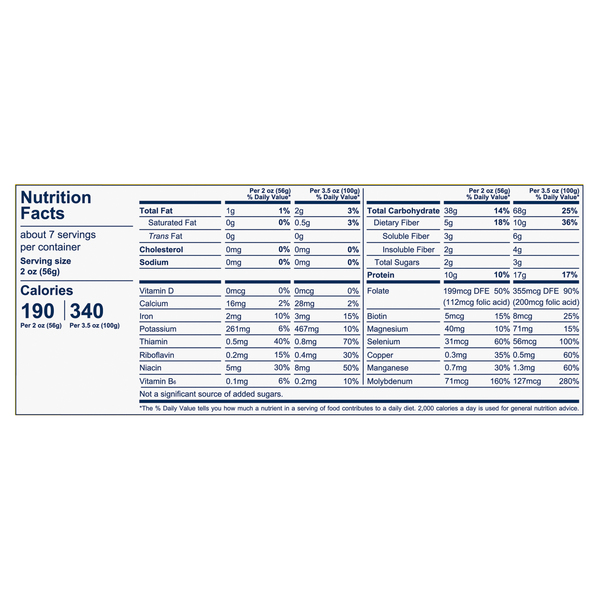 Nutritional Panel