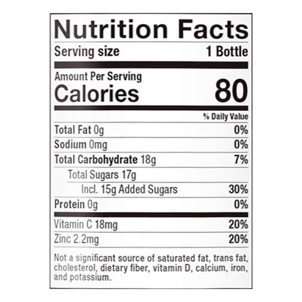 Nutritional Panel
