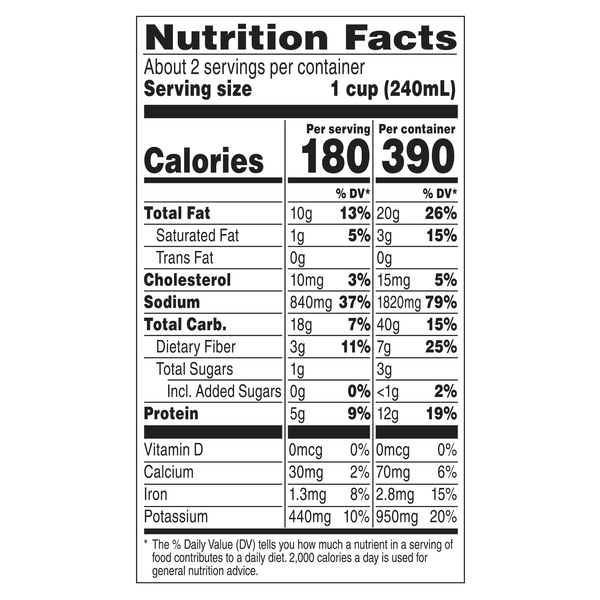 Nutritional Panel