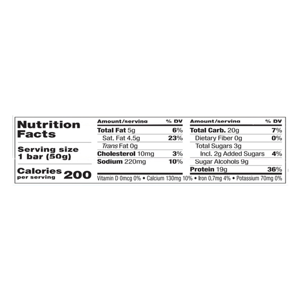 Nutritional Panel