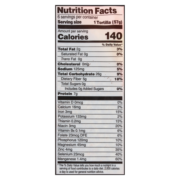 Nutritional Panel