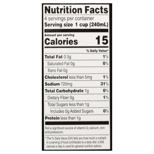 Nutritional Panel