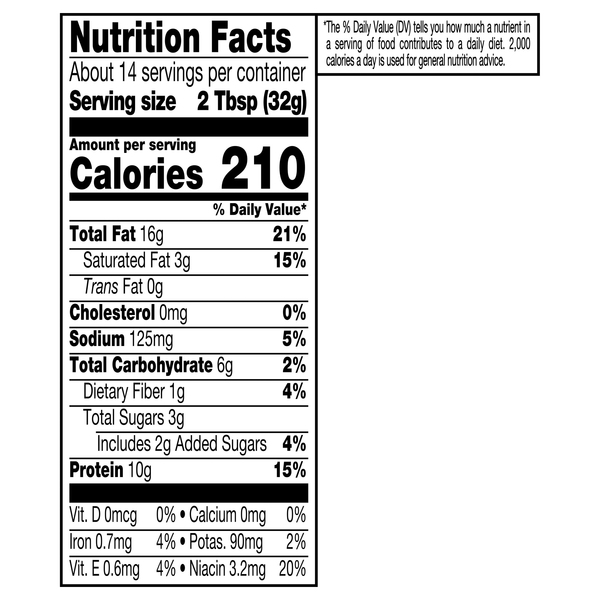Nutritional Panel