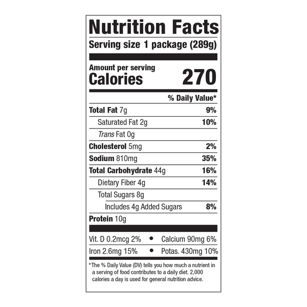 Nutritional Panel