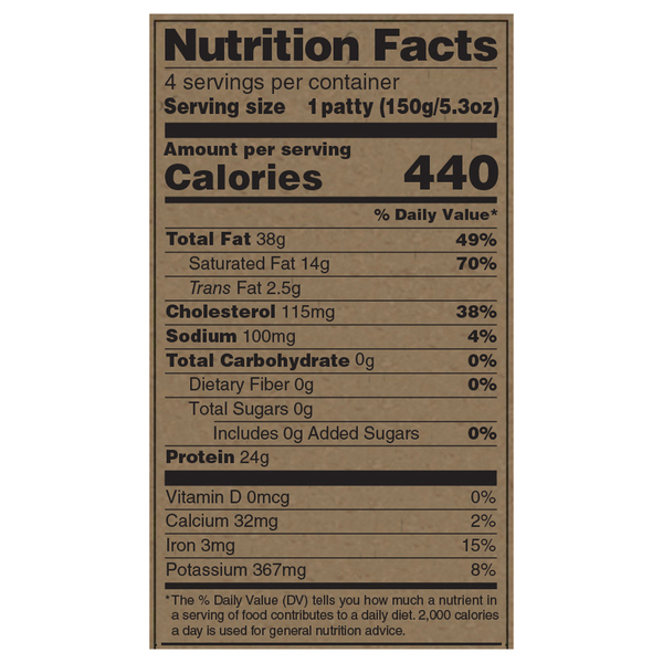 Nutritional Panel