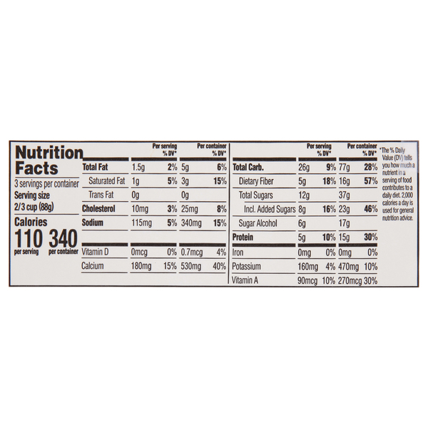 Nutritional Panel