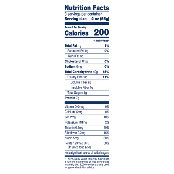Nutritional Panel