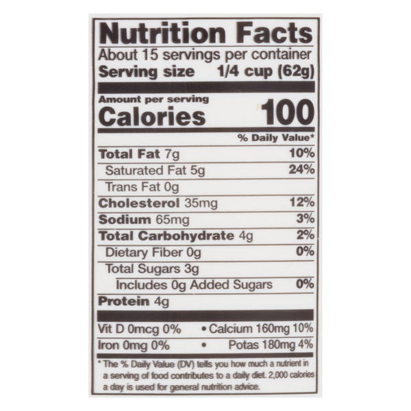 Nutritional Panel