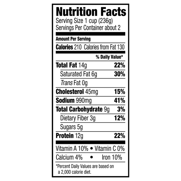 Nutritional Panel