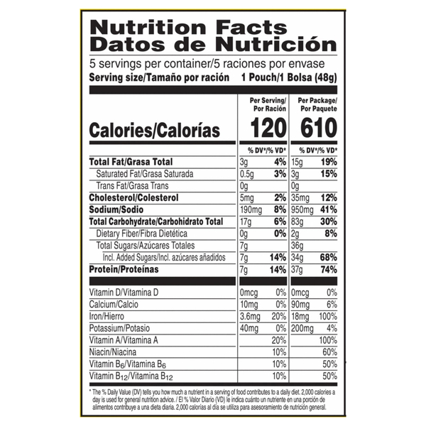 Nutritional Panel