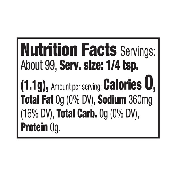 Nutritional Panel