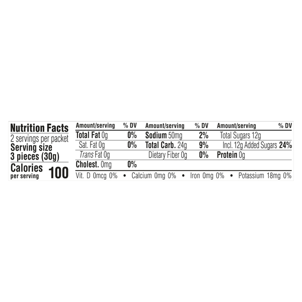 Nutritional Panel