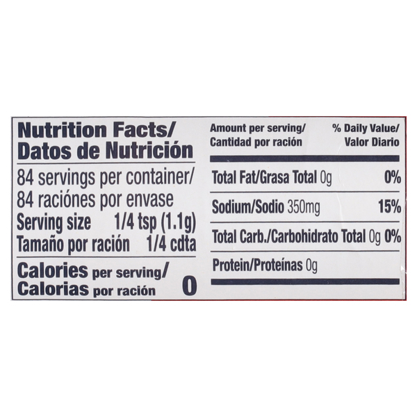 Nutritional Panel