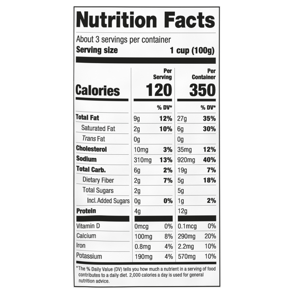 Nutritional Panel