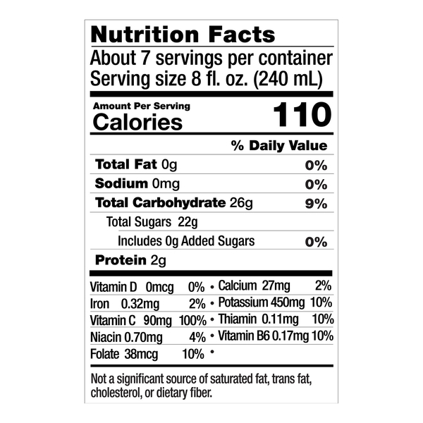 Nutritional Panel