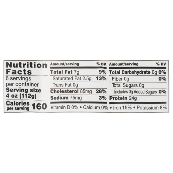 Nutritional Panel