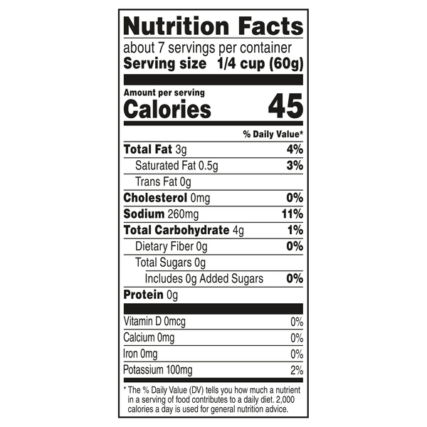 Nutritional Panel